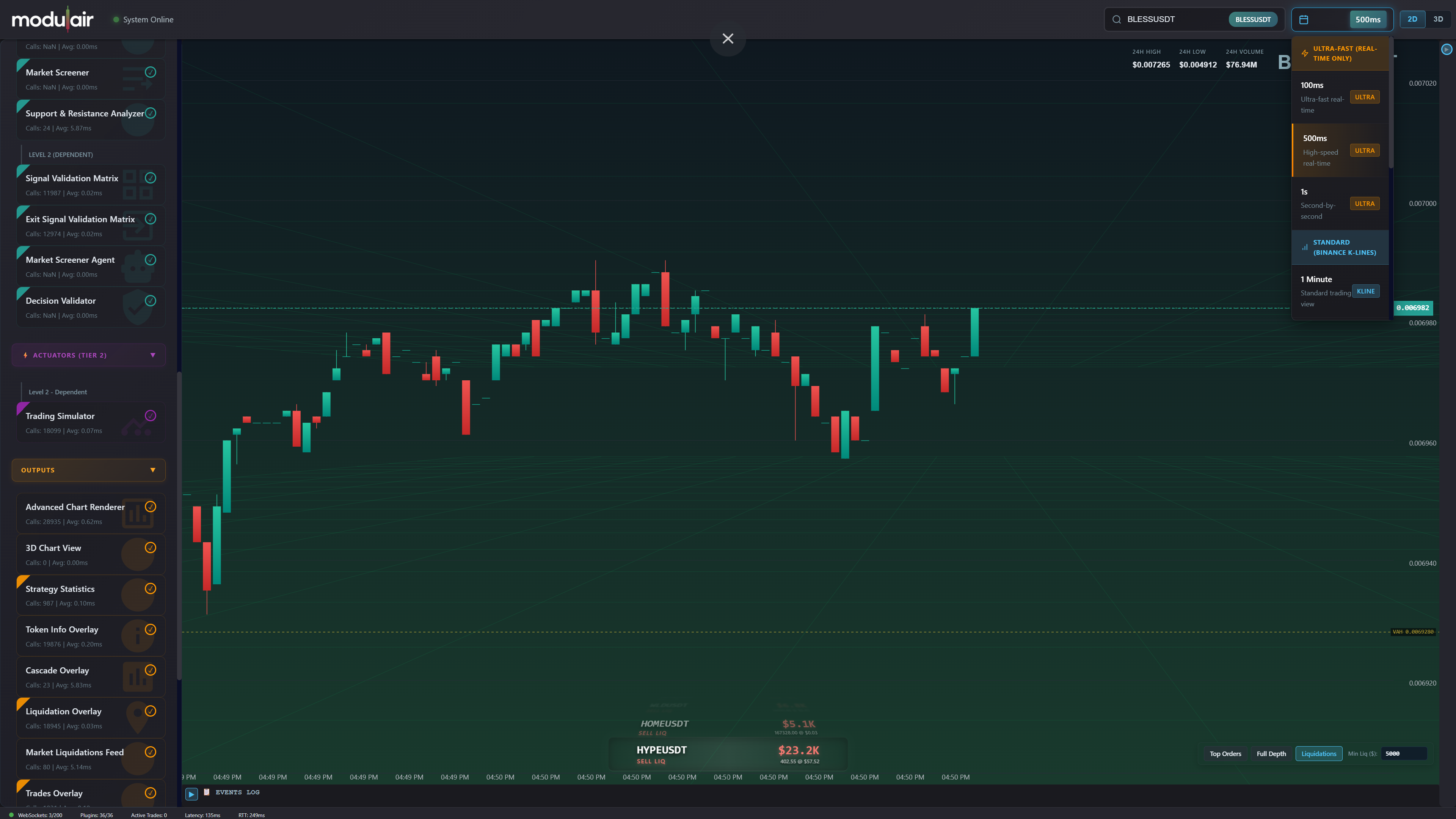Realtime sub-second candle frames